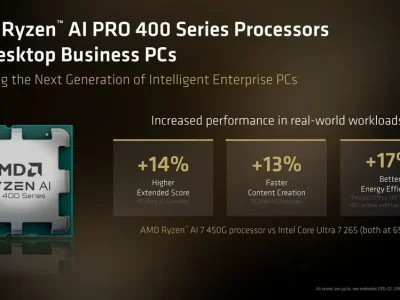 AMD anuncia Ryzen AI PRO 400 para desktops e integra 3D V-Cache na linha Ryzen PRO 9000