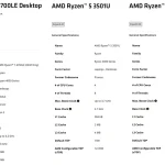 AMD anuncia desenvolvimento de novos processadores para 2026 com arquitetura Zen 2 e Zen+, integrando gráficos Vega