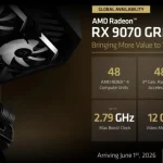 AMD apresenta a Radeon RX 9070 GRE com 12 GB de GDDR6 por US$ 549