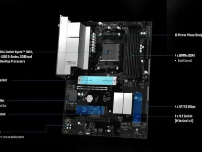 ASRock apresenta nova placa-mãe B550 Rock WiFi compatível com o socket AM4 de uma década