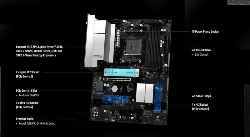 ASRock apresenta nova placa-mãe B550 Rock WiFi com suporte ao socket AM4 de longa duração