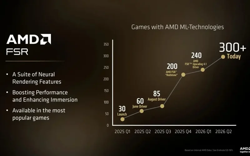 Novos Drivers AMD Adrenalin 26.6.2 trazem FSR 4.1 para a linha Radeon RX 7000
