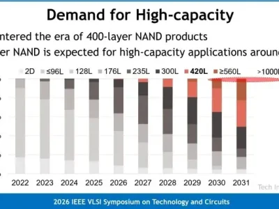 Samsung planeja aumentar a capacidade dos SSDs com nova tecnologia de memória de 1.000 camadas
