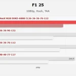 AMD EXPO ULL: Ganho de apenas 4% não justifica preço elevado nos primeiros testes