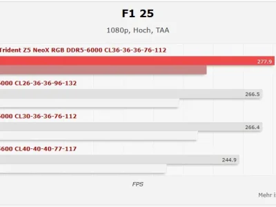 AMD EXPO ULL: Ganho de apenas 4% não justifica preço elevado nos primeiros testes
