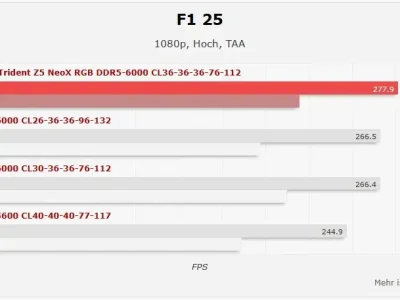 AMD EXPO ULL: Ganho de apenas 4% não justifica preço elevado nos primeiros testes