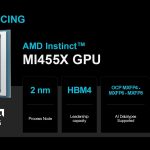 AMD apresenta Instinct MI455X com 432 GB de HBM4 para competir com a NVIDIA Rubin