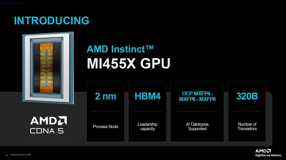 AMD apresenta Instinct MI455X com 432 GB de HBM4 para competir com a NVIDIA Rubin