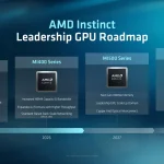 AMD divulga roadmap com previsão das arquiteturas Zen 7 para 2028 e Zen 8 para 2030