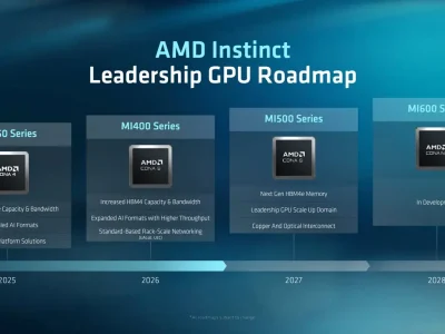 AMD divulga roadmap com previsão das arquiteturas Zen 7 para 2028 e Zen 8 para 2030