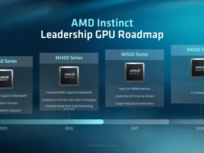 AMD divulga roadmap com previsão das arquiteturas Zen 7 para 2028 e Zen 8 para 2030