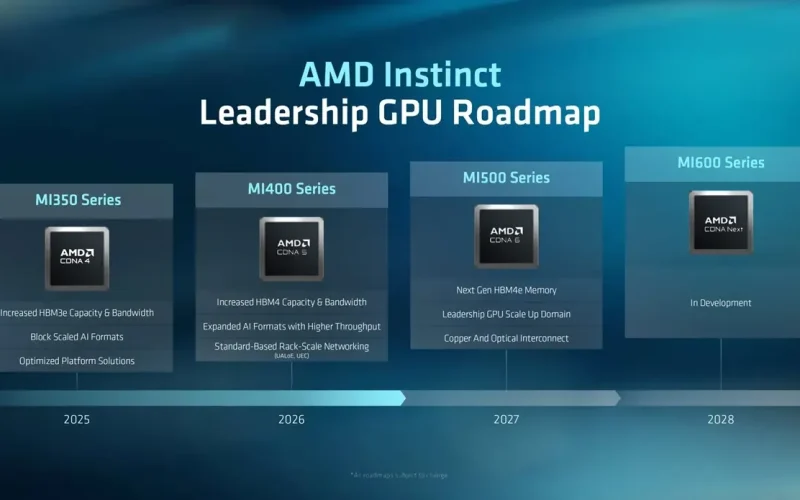 AMD divulga roadmap com previsão das arquiteturas Zen 7 para 2028 e Zen 8 para 2030