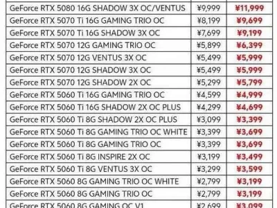MSI e Colorful reajustam preços das placas GeForce RTX 50, com aumento de até 38% na RTX 5070 Ti