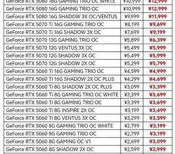 MSI e Colorful reajustam preços das placas GeForce RTX 50, com aumento de até 38% na RTX 5070 Ti