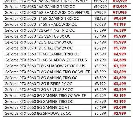 MSI e Colorful reajustam preços das placas GeForce RTX 50, com aumento de até 38% na RTX 5070 Ti