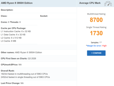 AMD Ryzen 9 3950H pode ser confundido com Ryzen 5 4500U em testes de benchmark