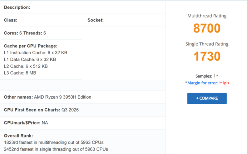 AMD Ryzen 9 3950H pode ser confundido com Ryzen 5 4500U em testes de benchmark