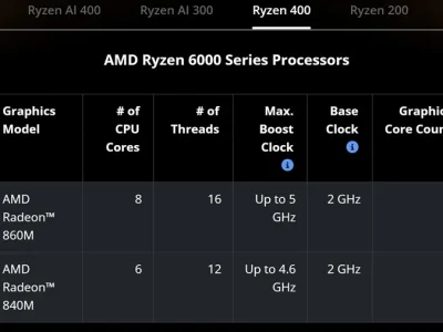 AMD apresenta as novas APUs Gorgon Point: Ryzen 5 439 e Ryzen 7 449 sem NPU