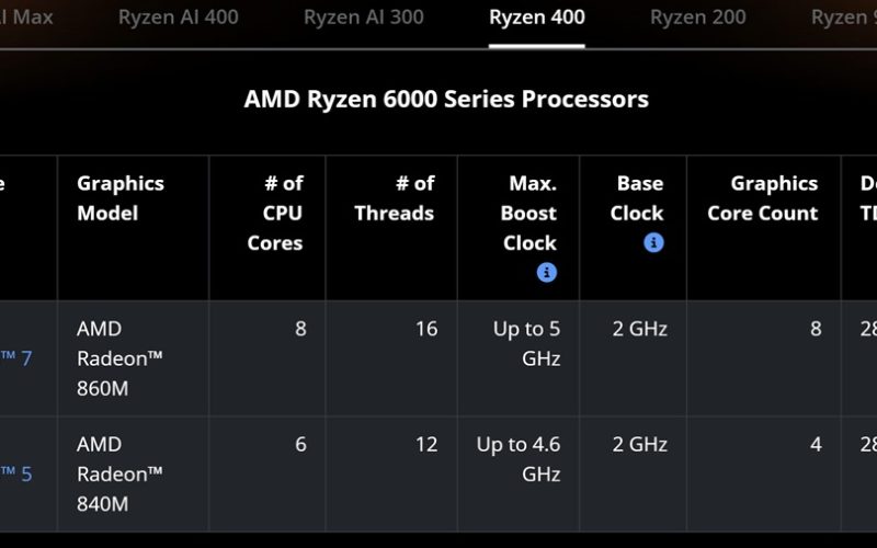 AMD apresenta as novas APUs Gorgon Point: Ryzen 5 439 e Ryzen 7 449 sem NPU