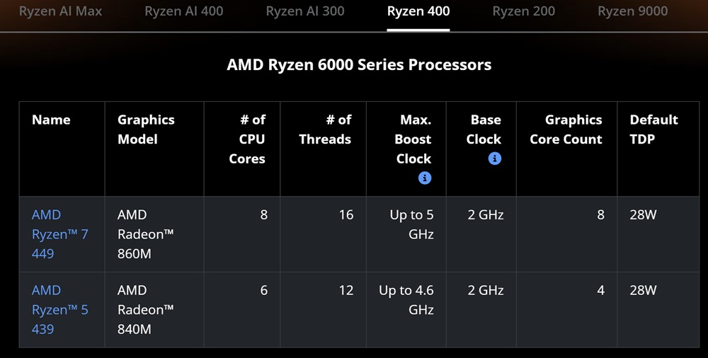 AMD apresenta as novas APUs Gorgon Point: Ryzen 5 439 e Ryzen 7 449 sem NPU