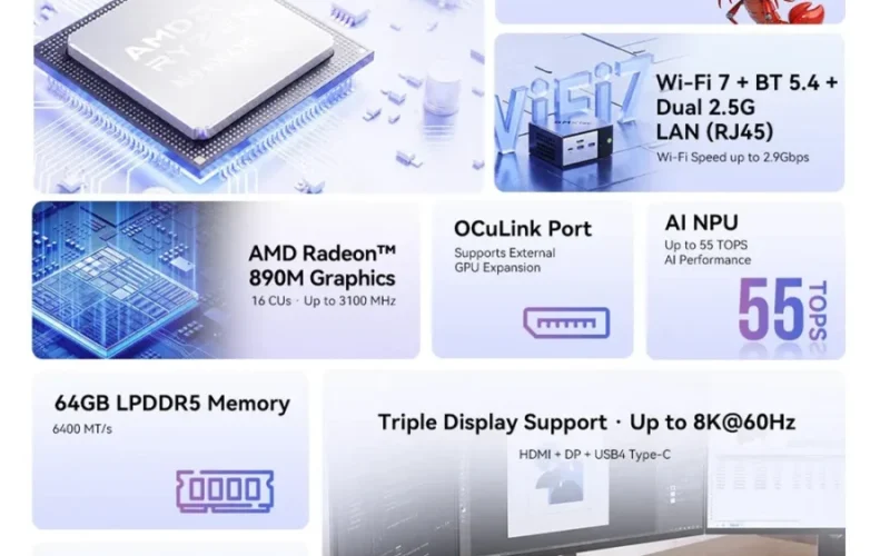 GMKtec apresenta o mini PC EVO-X1 Pro com processador Ryzen AI 9 HX 470 e iGPU Radeon 890M
